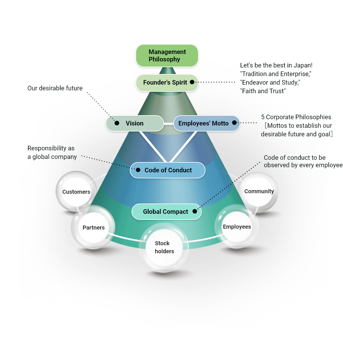 CSR Policy