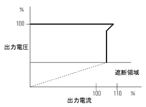 出力特性