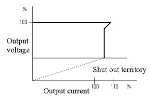 RSW 100-24 output characteristics